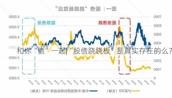 和你“债”一起|“股债跷跷板”是真实存在的么？-第1张图片-苏希特新能源