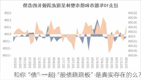 和你“债”一起|“股债跷跷板”是真实存在的么？-第3张图片-苏希特新能源