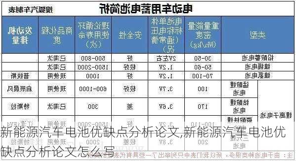 新能源汽车电池优缺点分析论文,新能源汽车电池优缺点分析论文怎么写-第3张图片-苏希特新能源