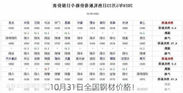 10月31日全国钢材价格！-第2张图片-苏希特新能源