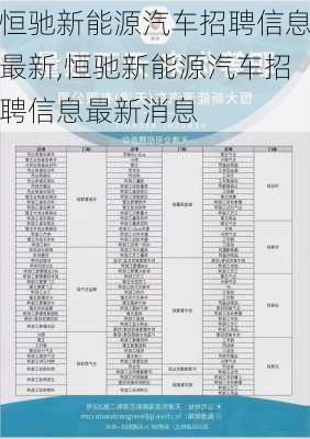 恒驰新能源汽车招聘信息最新,恒驰新能源汽车招聘信息最新消息-第2张图片-苏希特新能源