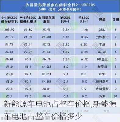 新能源车电池占整车价格,新能源车电池占整车价格多少-第1张图片-苏希特新能源