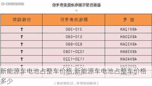 新能源车电池占整车价格,新能源车电池占整车价格多少-第2张图片-苏希特新能源