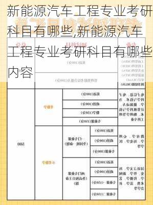 新能源汽车工程专业考研科目有哪些,新能源汽车工程专业考研科目有哪些内容-第3张图片-苏希特新能源