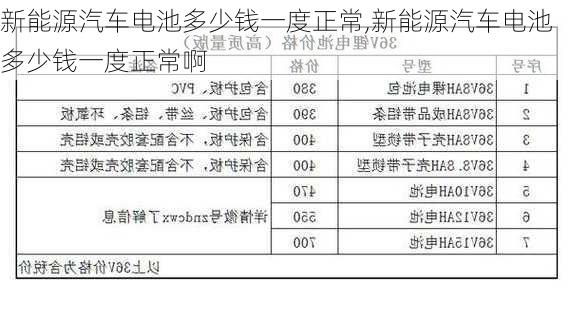 新能源汽车电池多少钱一度正常,新能源汽车电池多少钱一度正常啊-第3张图片-苏希特新能源