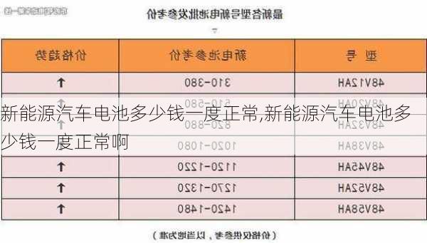 新能源汽车电池多少钱一度正常,新能源汽车电池多少钱一度正常啊-第1张图片-苏希特新能源