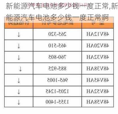 新能源汽车电池多少钱一度正常,新能源汽车电池多少钱一度正常啊-第2张图片-苏希特新能源