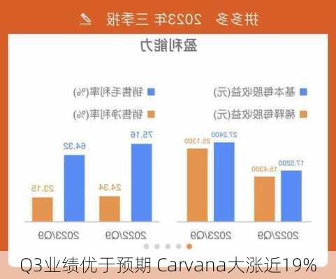 Q3业绩优于预期 Carvana大涨近19%