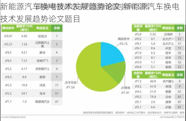 新能源汽车换电技术发展趋势论文,新能源汽车换电技术发展趋势论文题目-第3张图片-苏希特新能源