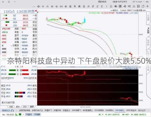 奈特阳科技盘中异动 下午盘股价大跌5.50%-第1张图片-苏希特新能源