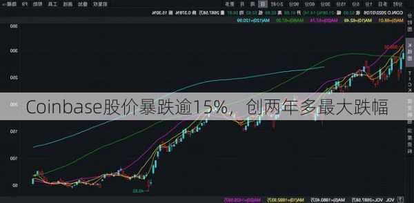 Coinbase股价暴跌逾15%，创两年多最大跌幅