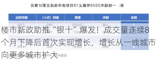 楼市新政助推“银十”爆发！成交量连续8个月下降后首次实现增长，增长从一线城市向更多城市扩大-第1张图片-苏希特新能源