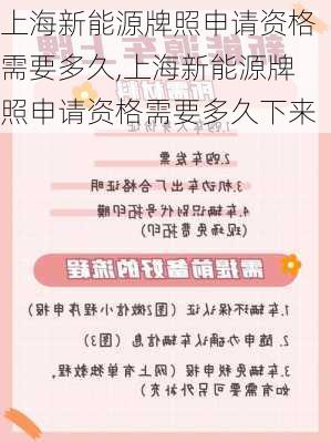 上海新能源牌照申请资格需要多久,上海新能源牌照申请资格需要多久下来-第2张图片-苏希特新能源