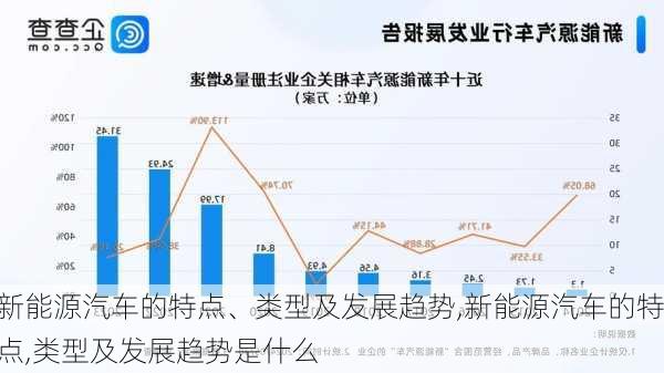 新能源汽车的特点、类型及发展趋势,新能源汽车的特点,类型及发展趋势是什么