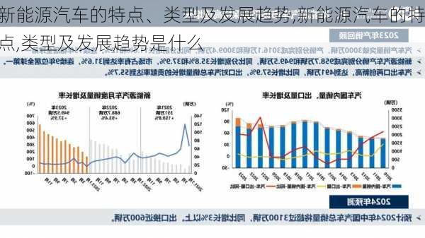 新能源汽车的特点、类型及发展趋势,新能源汽车的特点,类型及发展趋势是什么-第2张图片-苏希特新能源