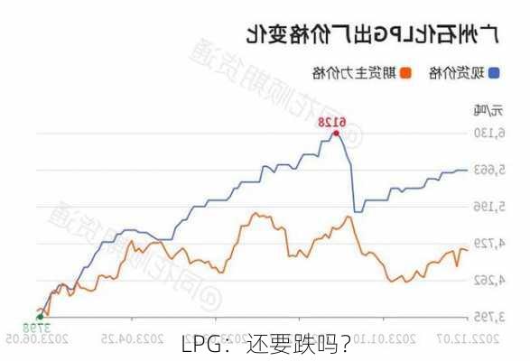 LPG：还要跌吗？-第1张图片-苏希特新能源