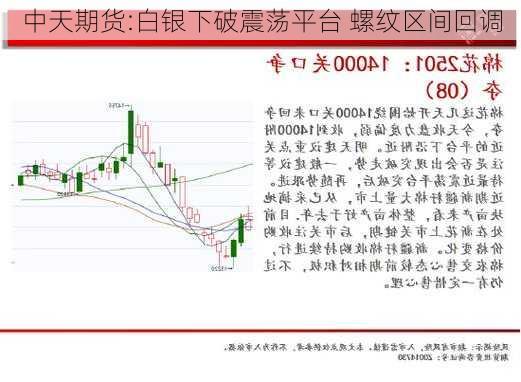 中天期货:白银下破震荡平台 螺纹区间回调-第3张图片-苏希特新能源