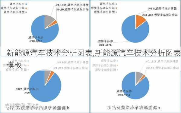 新能源汽车技术分析图表,新能源汽车技术分析图表模板-第1张图片-苏希特新能源