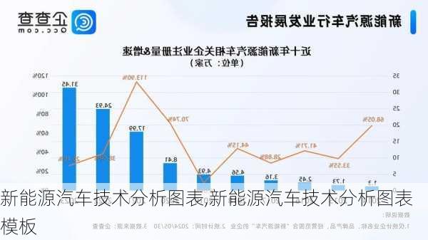 新能源汽车技术分析图表,新能源汽车技术分析图表模板-第3张图片-苏希特新能源