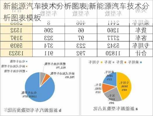 新能源汽车技术分析图表,新能源汽车技术分析图表模板-第2张图片-苏希特新能源