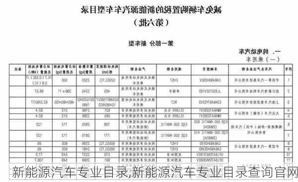 新能源汽车专业目录,新能源汽车专业目录查询官网-第1张图片-苏希特新能源