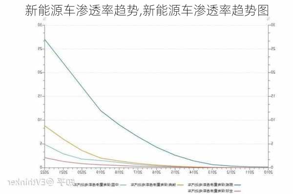 新能源车渗透率趋势,新能源车渗透率趋势图-第1张图片-苏希特新能源