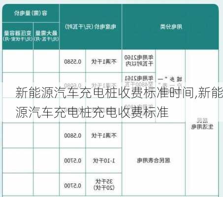 新能源汽车充电桩收费标准时间,新能源汽车充电桩充电收费标准-第2张图片-苏希特新能源