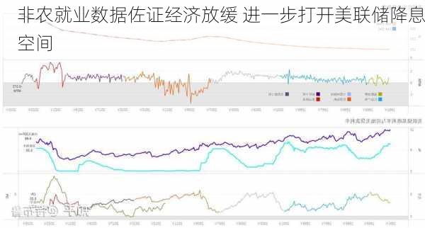 非农就业数据佐证经济放缓 进一步打开美联储降息空间-第2张图片-苏希特新能源