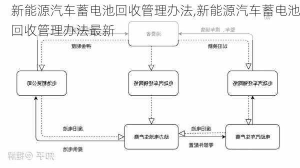 新能源汽车蓄电池回收管理办法,新能源汽车蓄电池回收管理办法最新-第1张图片-苏希特新能源