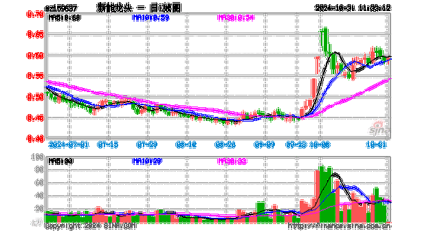 新能源汽车制造股票,新能源汽车制造股票龙头股-第3张图片-苏希特新能源