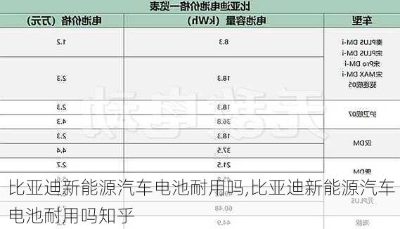 比亚迪新能源汽车电池耐用吗,比亚迪新能源汽车电池耐用吗知乎