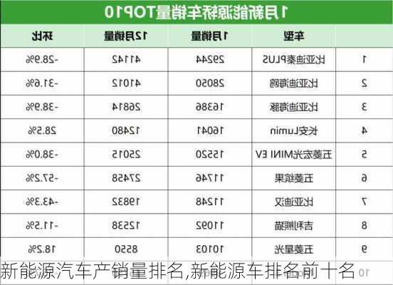 新能源汽车产销量排名,新能源车排名前十名-第1张图片-苏希特新能源