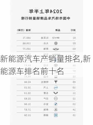 新能源汽车产销量排名,新能源车排名前十名-第3张图片-苏希特新能源