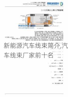 新能源汽车线束简介,汽车线束厂家前十名-第1张图片-苏希特新能源