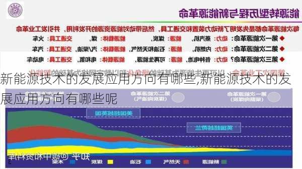 新能源技术的发展应用方向有哪些,新能源技术的发展应用方向有哪些呢