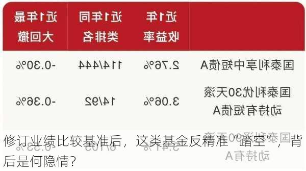 修订业绩比较基准后，这类基金反精准“踏空”，背后是何隐情？-第3张图片-苏希特新能源