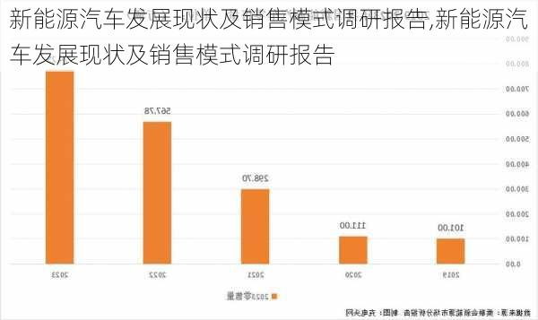 新能源汽车发展现状及销售模式调研报告,新能源汽车发展现状及销售模式调研报告-第2张图片-苏希特新能源