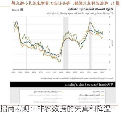 招商宏观：非农数据的失真和降温-第3张图片-苏希特新能源