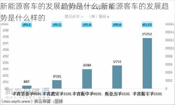 新能源客车的发展趋势是什么,新能源客车的发展趋势是什么样的-第1张图片-苏希特新能源