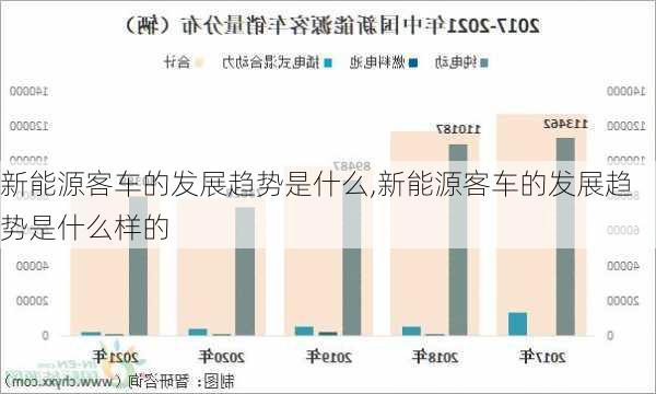 新能源客车的发展趋势是什么,新能源客车的发展趋势是什么样的-第2张图片-苏希特新能源