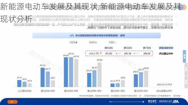 新能源电动车发展及其现状,新能源电动车发展及其现状分析-第3张图片-苏希特新能源