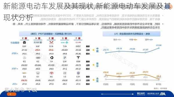 新能源电动车发展及其现状,新能源电动车发展及其现状分析-第1张图片-苏希特新能源