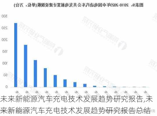 未来新能源汽车充电技术发展趋势研究报告,未来新能源汽车充电技术发展趋势研究报告总结-第2张图片-苏希特新能源