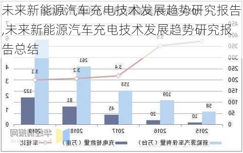 未来新能源汽车充电技术发展趋势研究报告,未来新能源汽车充电技术发展趋势研究报告总结-第3张图片-苏希特新能源