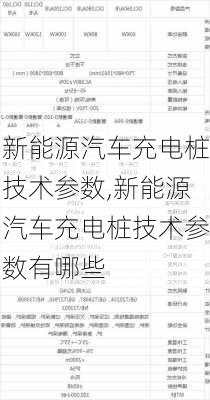 新能源汽车充电桩技术参数,新能源汽车充电桩技术参数有哪些