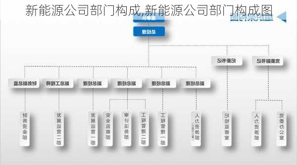 新能源公司部门构成,新能源公司部门构成图-第3张图片-苏希特新能源