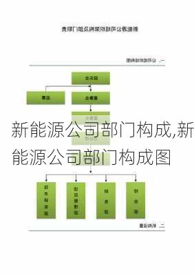 新能源公司部门构成,新能源公司部门构成图-第2张图片-苏希特新能源