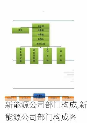 新能源公司部门构成,新能源公司部门构成图-第1张图片-苏希特新能源