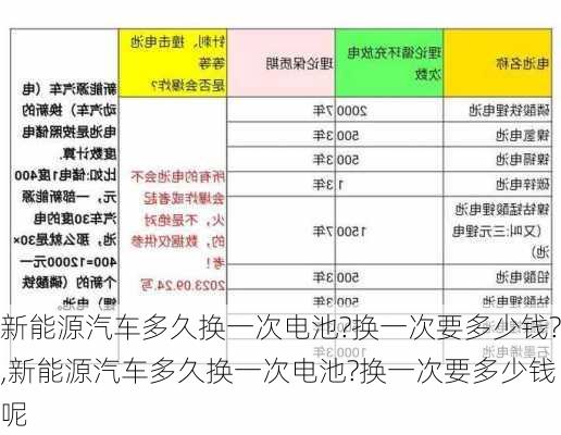 新能源汽车多久换一次电池?换一次要多少钱?,新能源汽车多久换一次电池?换一次要多少钱呢-第1张图片-苏希特新能源