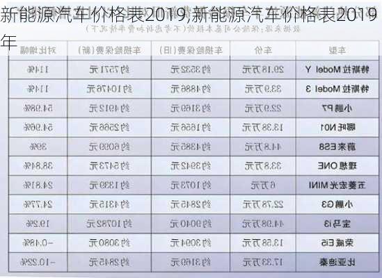 新能源汽车价格表2019,新能源汽车价格表2019年